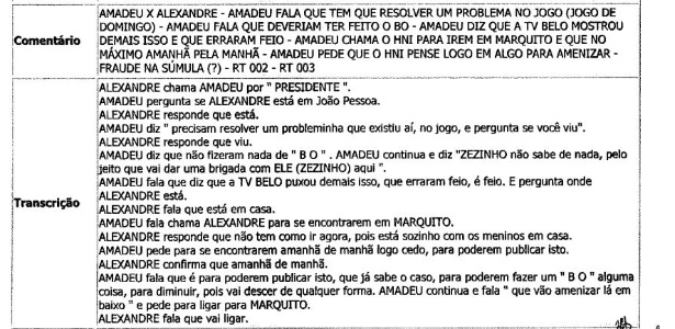Amadeu Rodrigues, presidente da Federação Paraibana, em trecho de relatório da Polícia Civil - Reprodução - Reprodução