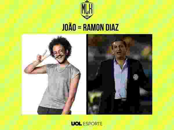 Arte/UOL - Arte/UOL