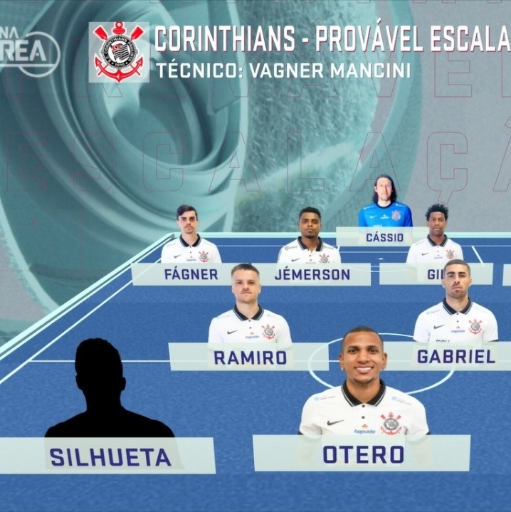 Escalação do Corinthians