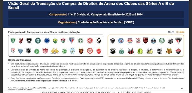 Liga no Brasil? Veja os 14 clubes que já assinaram com a Libra