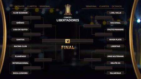 Chaveamento das oitavas de final da Libertadores 2020 - Reprodução