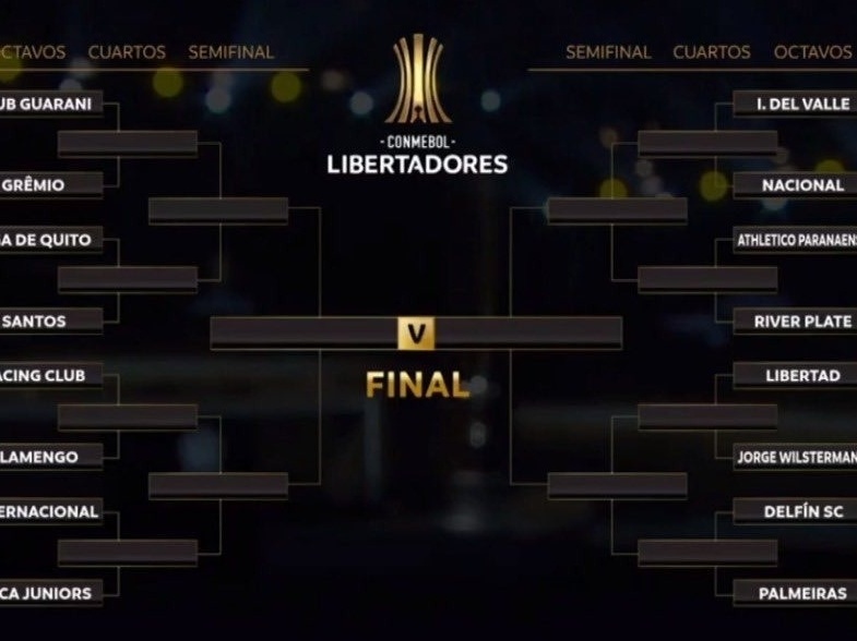 Sorteio das oitavas de final da Libertadores: veja data