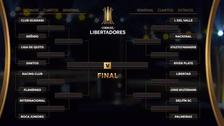 Chaveamento das oitavas de final da Libertadores 2020. Veja quem seu time pode enfrentar para chegar à decisão - Reprodução