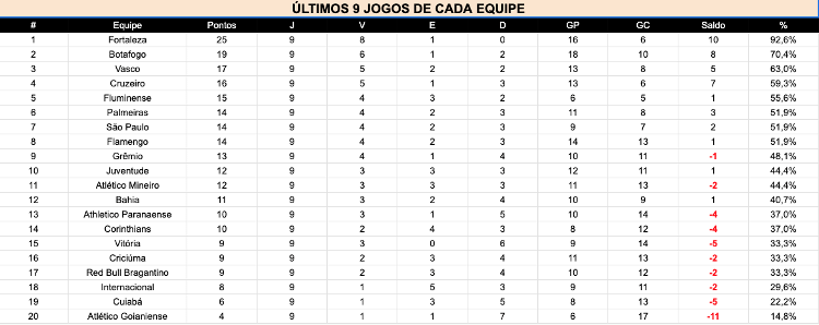 Fonte: FutDados