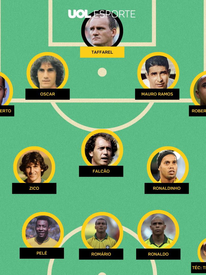 Seleção brasileira de todos os tempos: leitores elegem técnico e