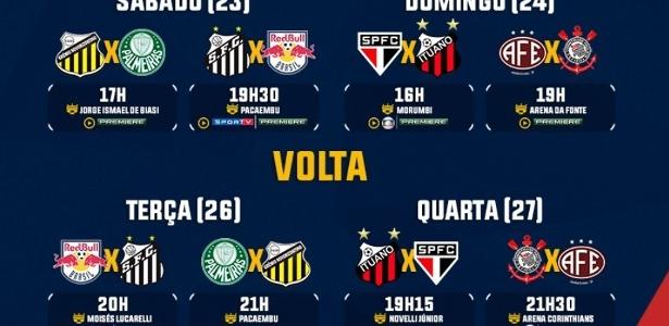 Quartas De Final Do Campeonato Paulista 2019 Confira Datas
