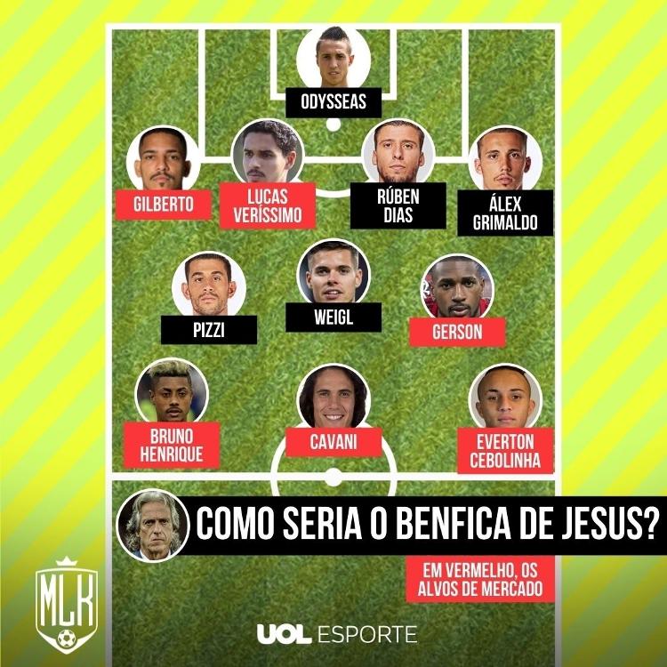 UOL