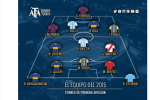 Argentinão: como seria um Campeonato Argentino nos moldes do