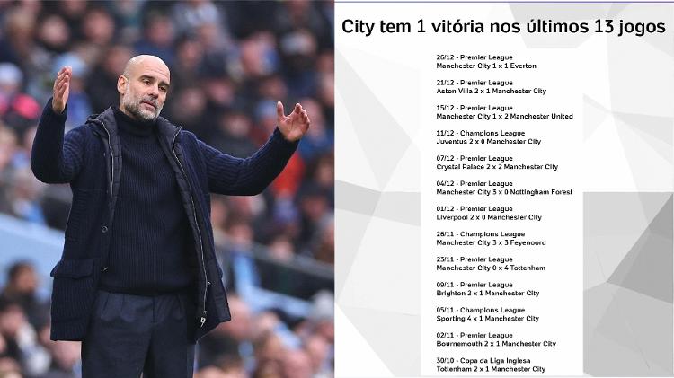 O Manchester City de Guardiola tem apenas uma vitória em 13 jogos após o empate contra o Everton