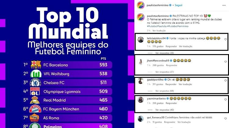 corintianas - Reprodução - Reprodução