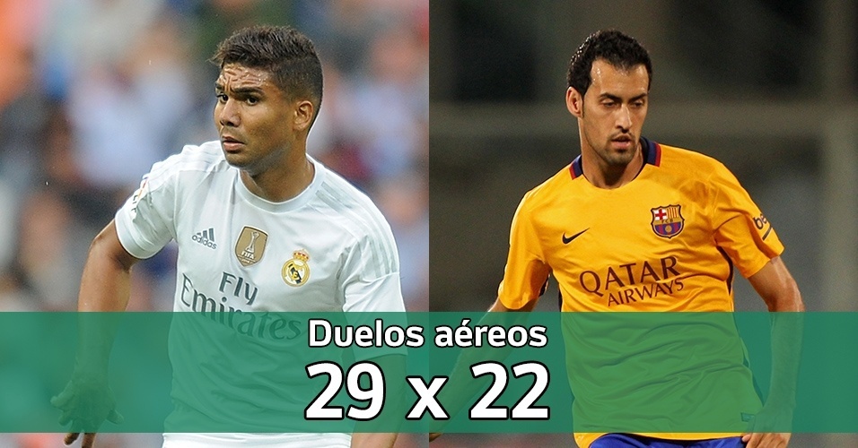 Fotos Casemiro x Busquets 20/11/2015 UOL Esporte