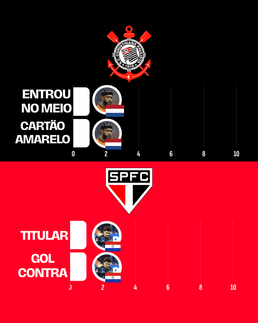 Jogador do Palmeiras é o único do Brasileirão a brilhar na primeira rodada da Copa 10 - undefined