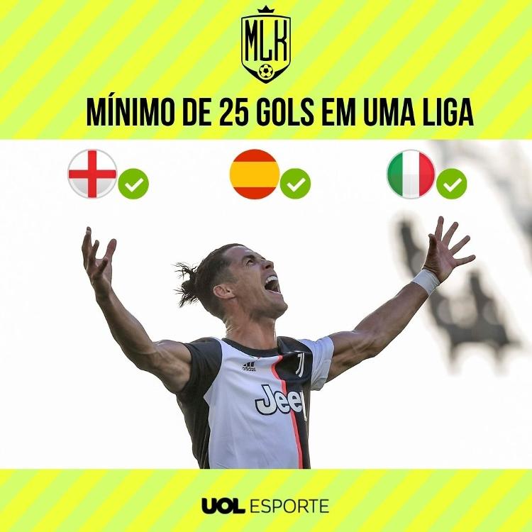 UOL