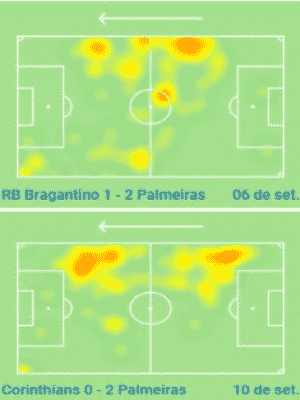 Palmeiras Mantem Evolucao Porque Deslocou Lucas Lima E Tirou Bruno Henrique 11 09 2020 Uol Esporte