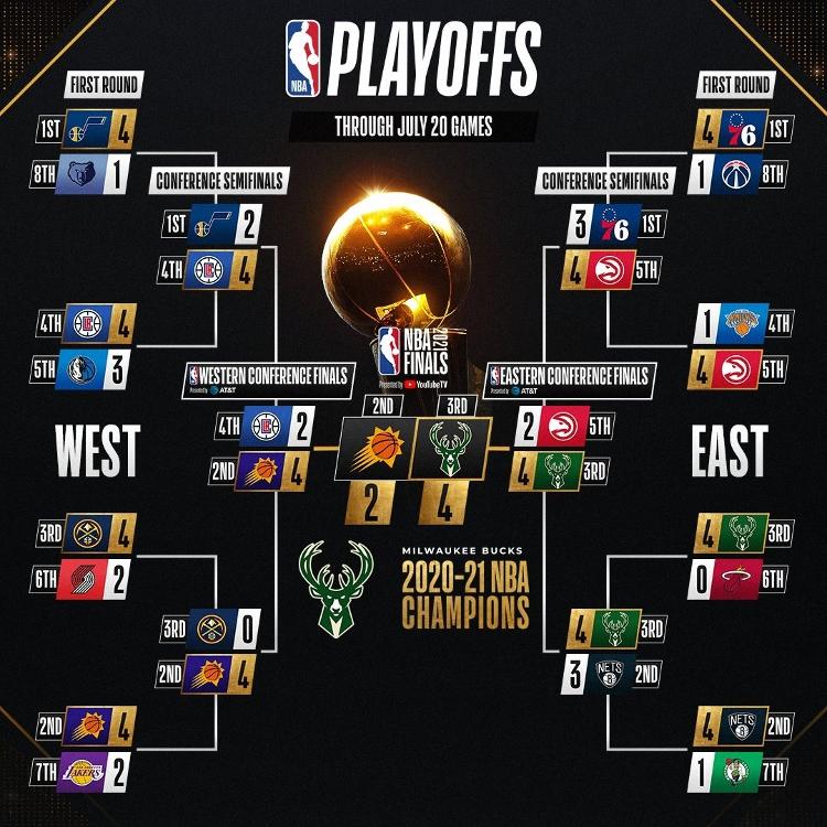NBA Tudo que você precisa saber para começar a assistir à NBA