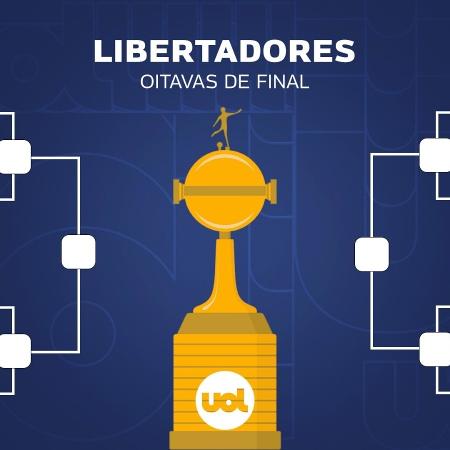 Chaveamento do mata-mata da Libertadores