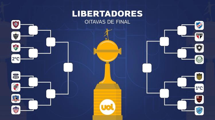 Veja todos os confrontos das oitavas de final da Copa Libertadores