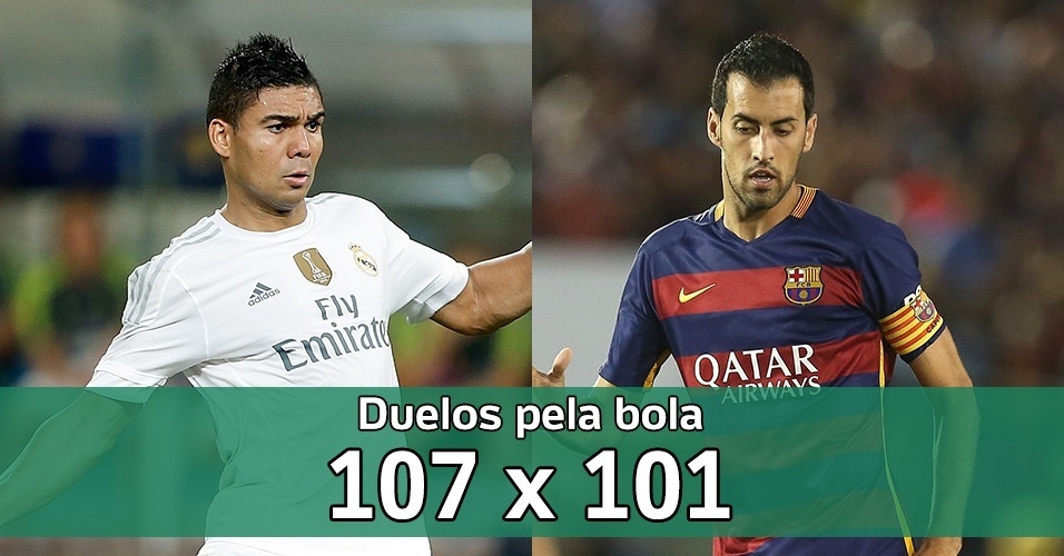 Fotos Casemiro x Busquets 20/11/2015 UOL Esporte
