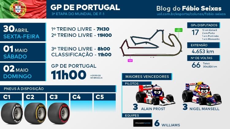 Programe-se: GP de Portugal - 29/04/2021 - UOL Esporte