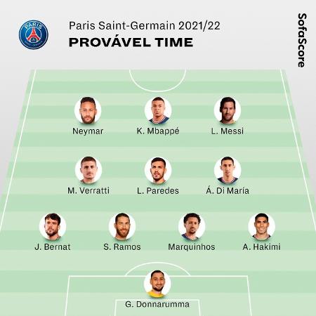 Potenziale squadra del PSG per la stagione 2021/22 - Sofascore - Sofascore