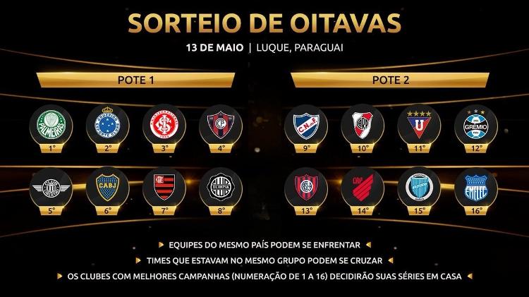 Sorteio Libertadores - @LibertadoresBR/Twitter - @LibertadoresBR/Twitter