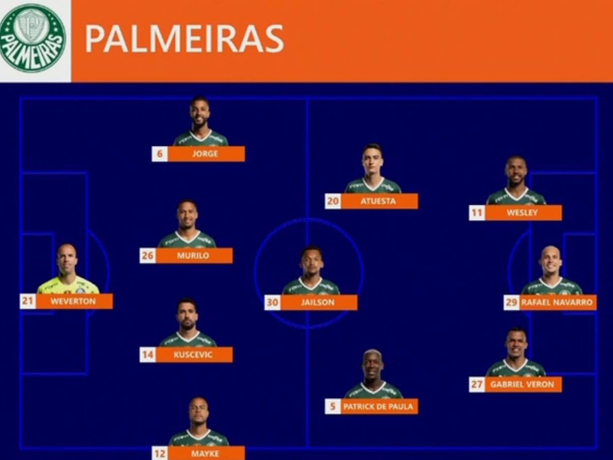 A escalação do Palmeiras para o próximo jogo