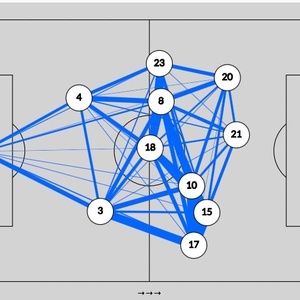 Posicionamento de Rodrygo (21) no Real Madrid, colado com Vini Jr (20) - Reprodução - Reprodução