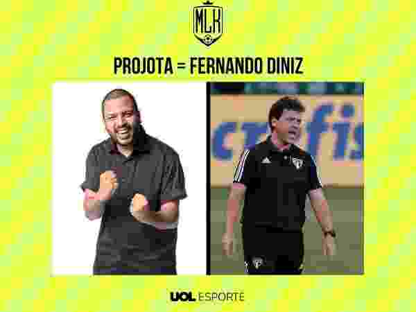 Arte UOL - Arte UOL