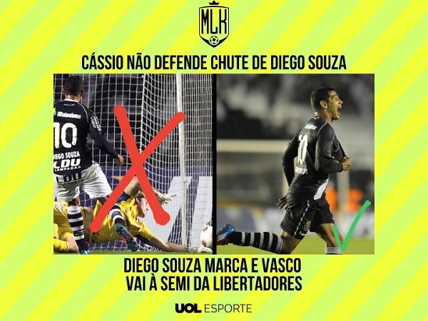 Arte UOL - Arte UOL