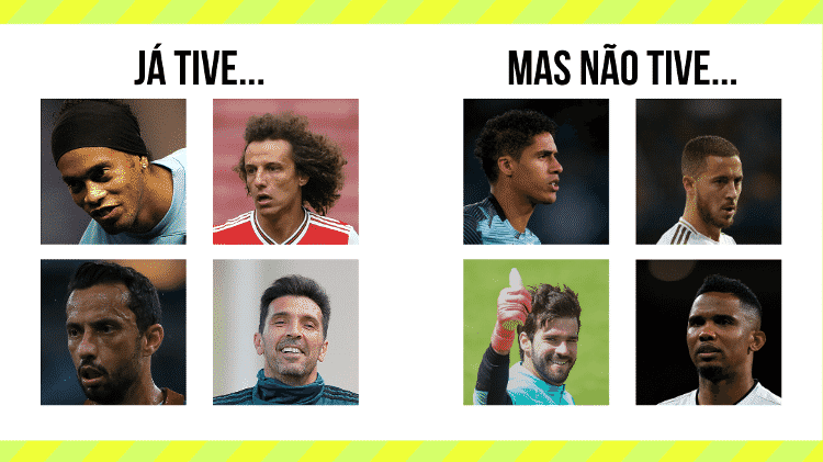 Quiz: você consegue acertar quem é o jogador com cinco dicas? - 25/03/2020  - UOL Esporte