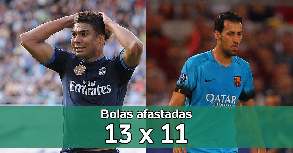 Fotos Casemiro x Busquets 20/11/2015 UOL Esporte