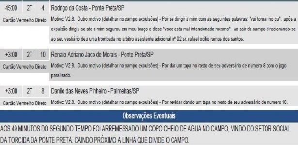 Trecho de súmula do jogo entre Ponte Preta e Palmeiras, pelo Campeonato Brasileiro - Reprodução/CBF - Reprodução/CBF