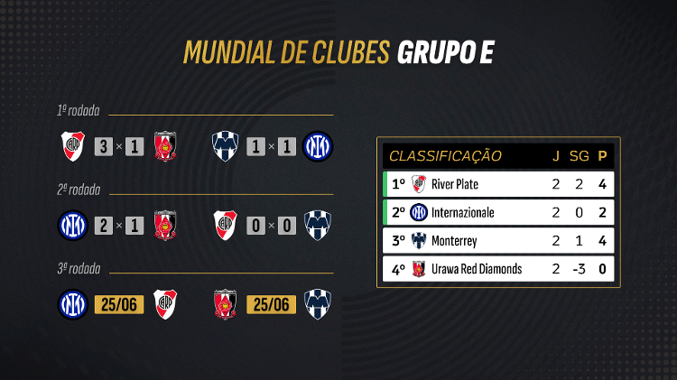 Grupo E Mundial Grupo E Mundial