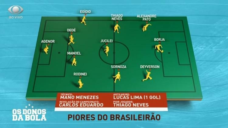 Seleção do Bola de Lata - Reprodução/Bandeirantes