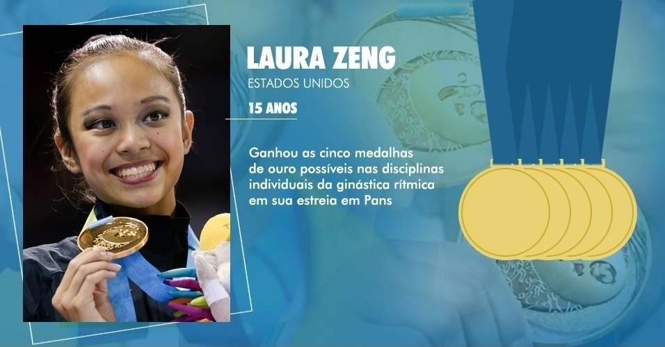 Laura Zeng