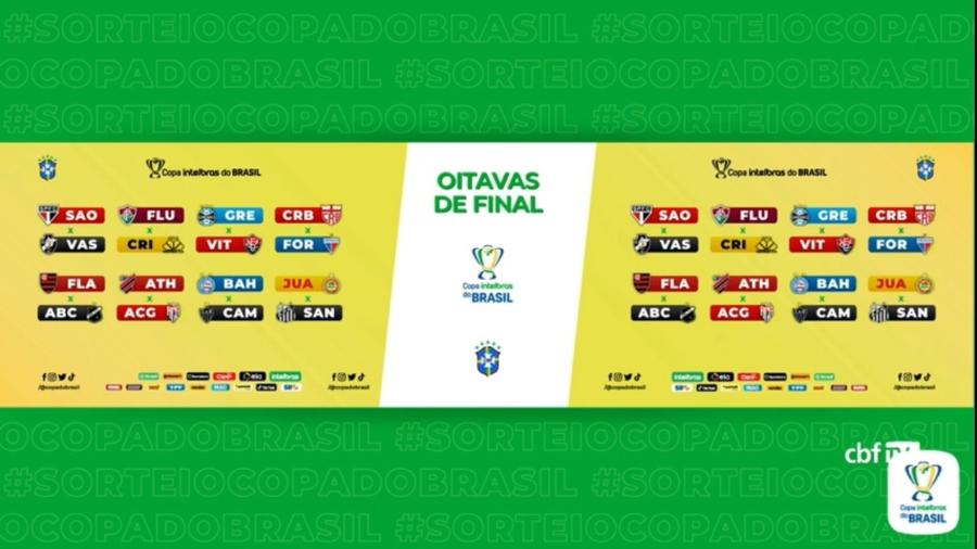 Copa do Brasil: times classificados e data do sorteio das oitavas de final