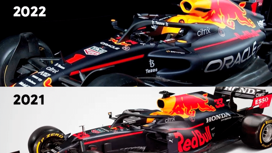 Comparação entre o modelo dos carros da Red Bull para as temporadas de 2022 e 2021 da Fórmula 1 - Montagem/UOL Esporte