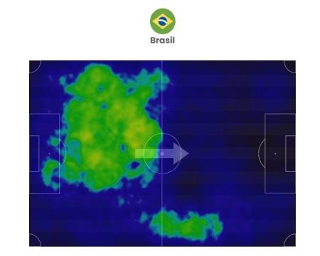 Mapa de calor do Brasil no jogo contra a Colômbia
