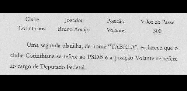 Planilha da Odebrecht usava times de futebol para se referir aos partidos - Reprodução MPF - Reprodução MPF