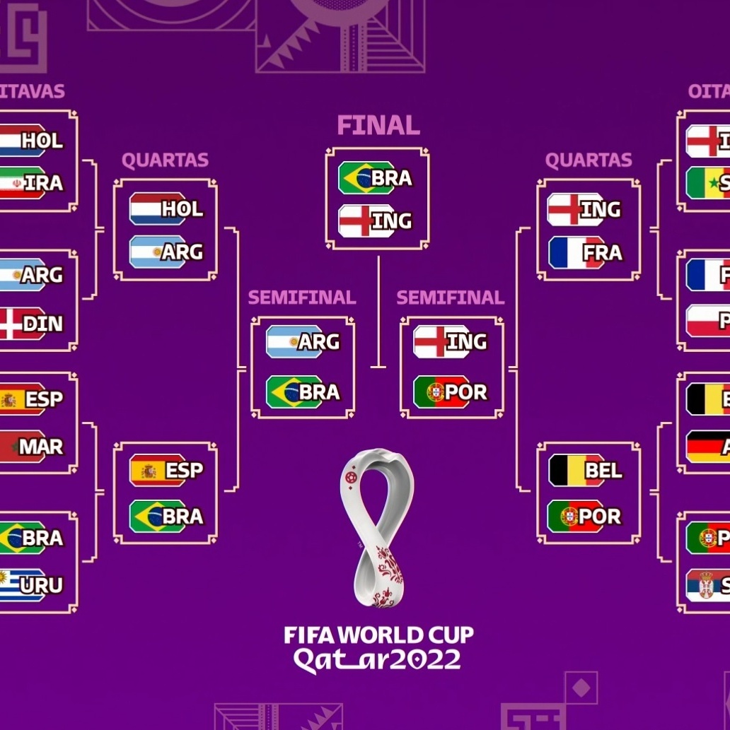 Tudo sobre as quartas de final da Copa do Mundo - Copa do Mundo