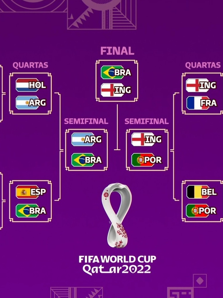 O calendário das oitavas e das quartas de final da Copa do Mundo