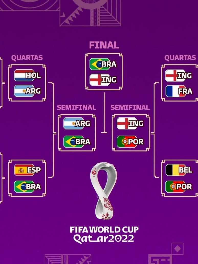 Quando acontecem as quartas de final da Copa do Mundo?