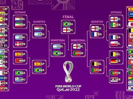 CHAVEAMENTO DA COPA DO MUNDO: Veja, DATA, HORÁRIO e CONFRONTOS de