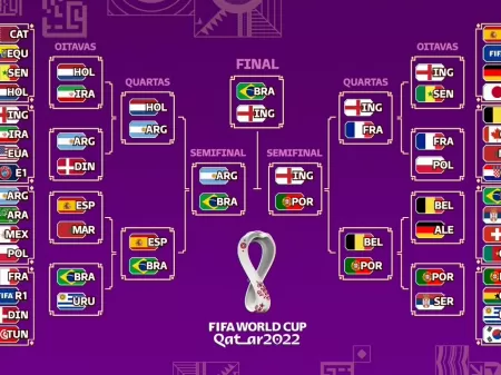 Guia das Quartas de Final - Copa do Mundo 2022