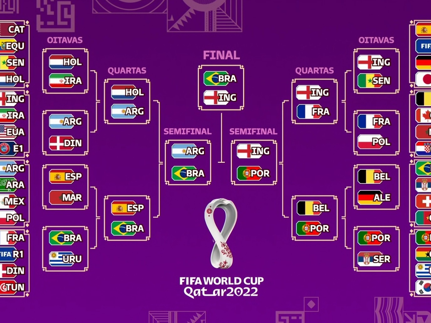 Tabela da Copa do Mundo 2022: veja todos os jogos até a final