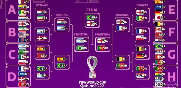 Tabela das quartas de final da Copa: veja os jogos da próxima fase