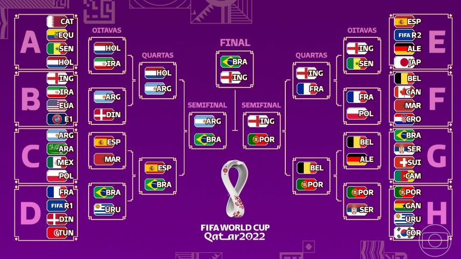 Calendário da Copa do Mundo 2022: veja tabela com os jogos da fase de  grupos