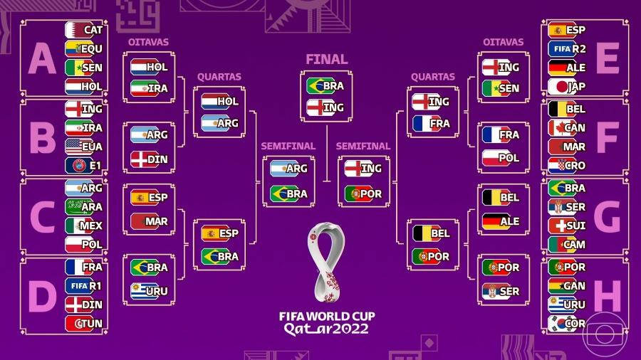 QUE HORAS É A FINAL DA COPA DO MUNDO 2022? Veja data e horário da final da  Copa do Catar