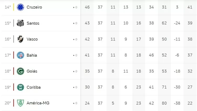 Veja os times que disparam como favoritos no Campeonato Brasileiro