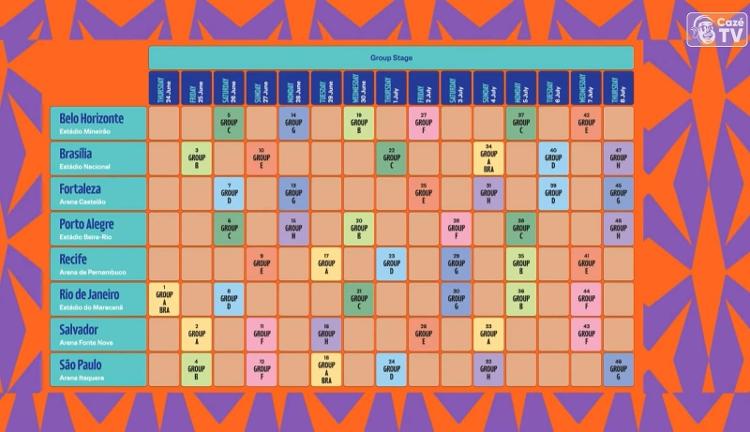 Calendário da fase de grupos da Copa do Mundo Feminina de 2027